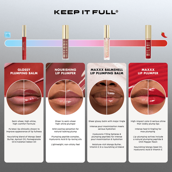 Milani Keep It Full Glossy Plumping Balm